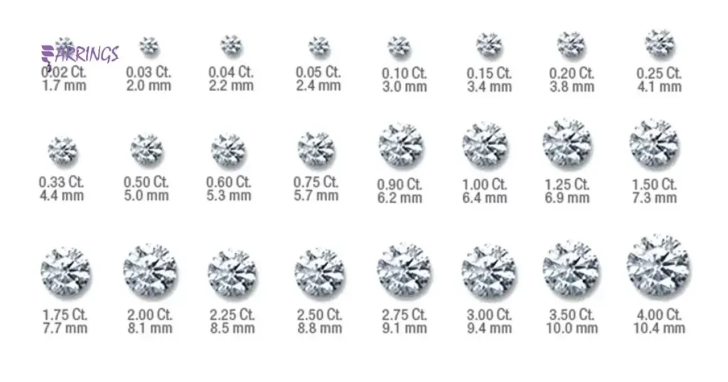 Understanding Carat Weight In Diamond Earrings